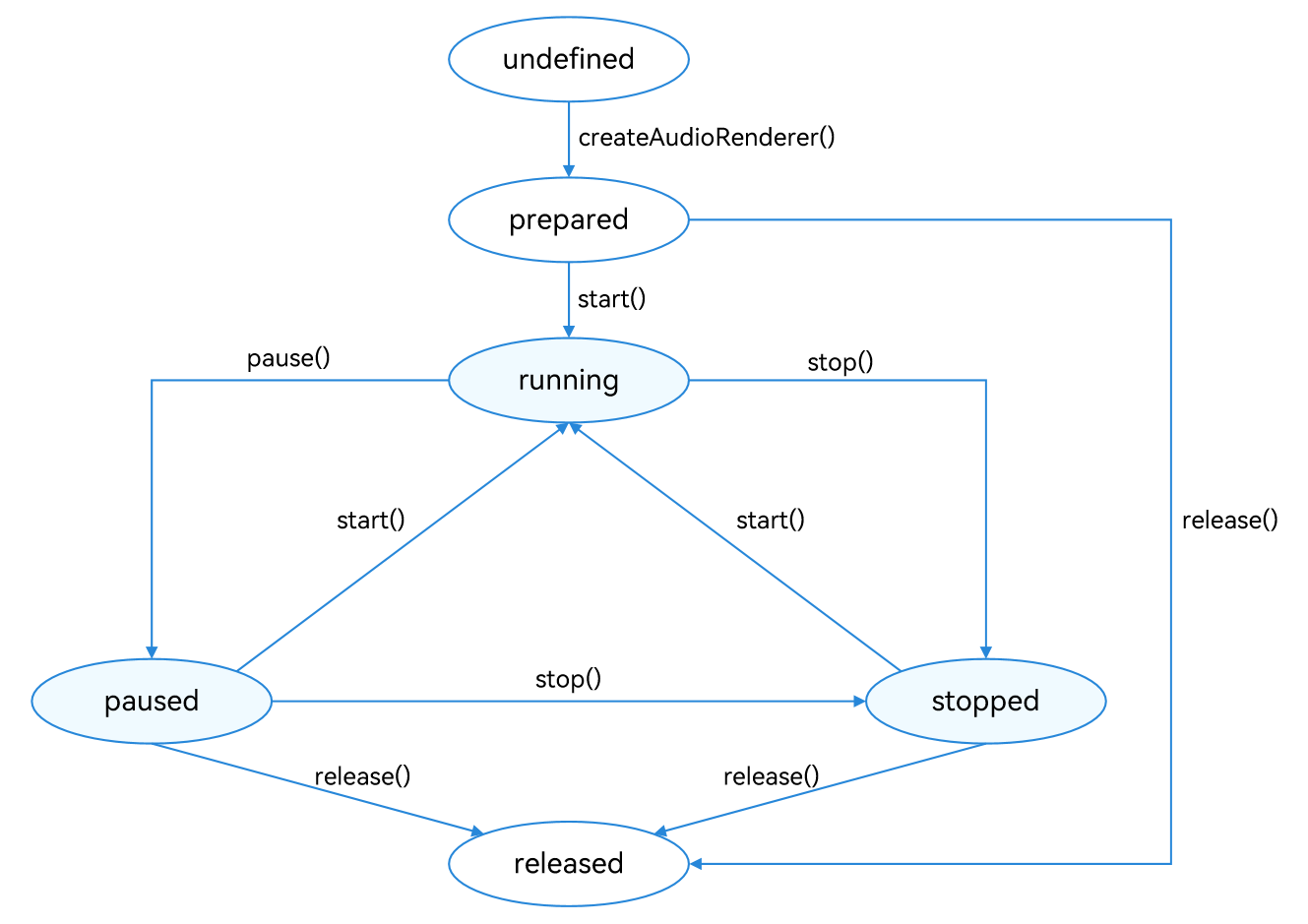 output