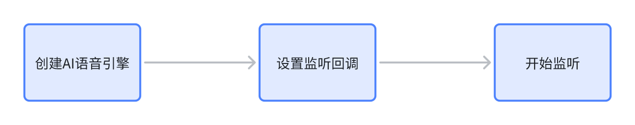 output
